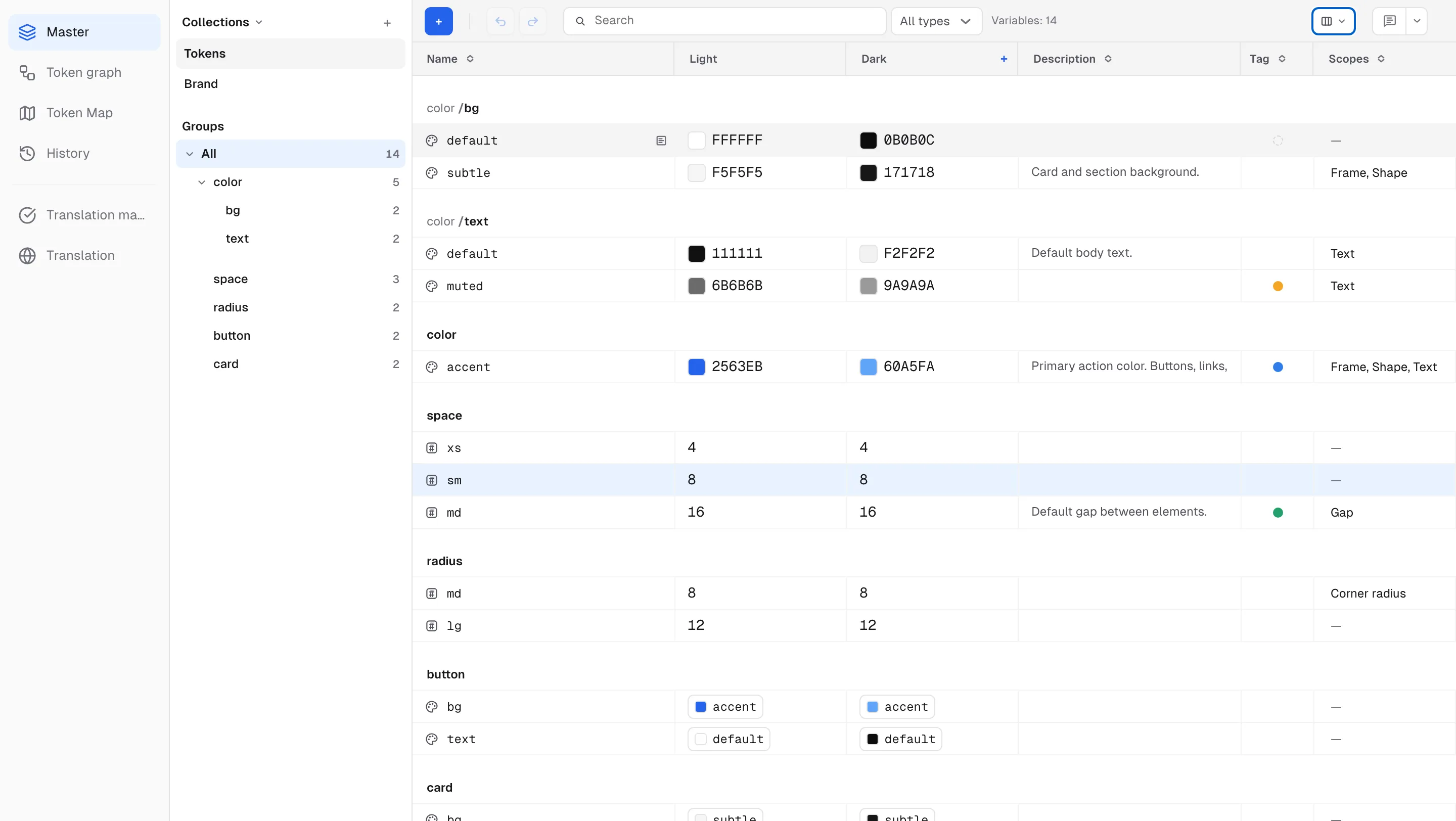 The master grid with the Description, Tag, and Scopes columns on