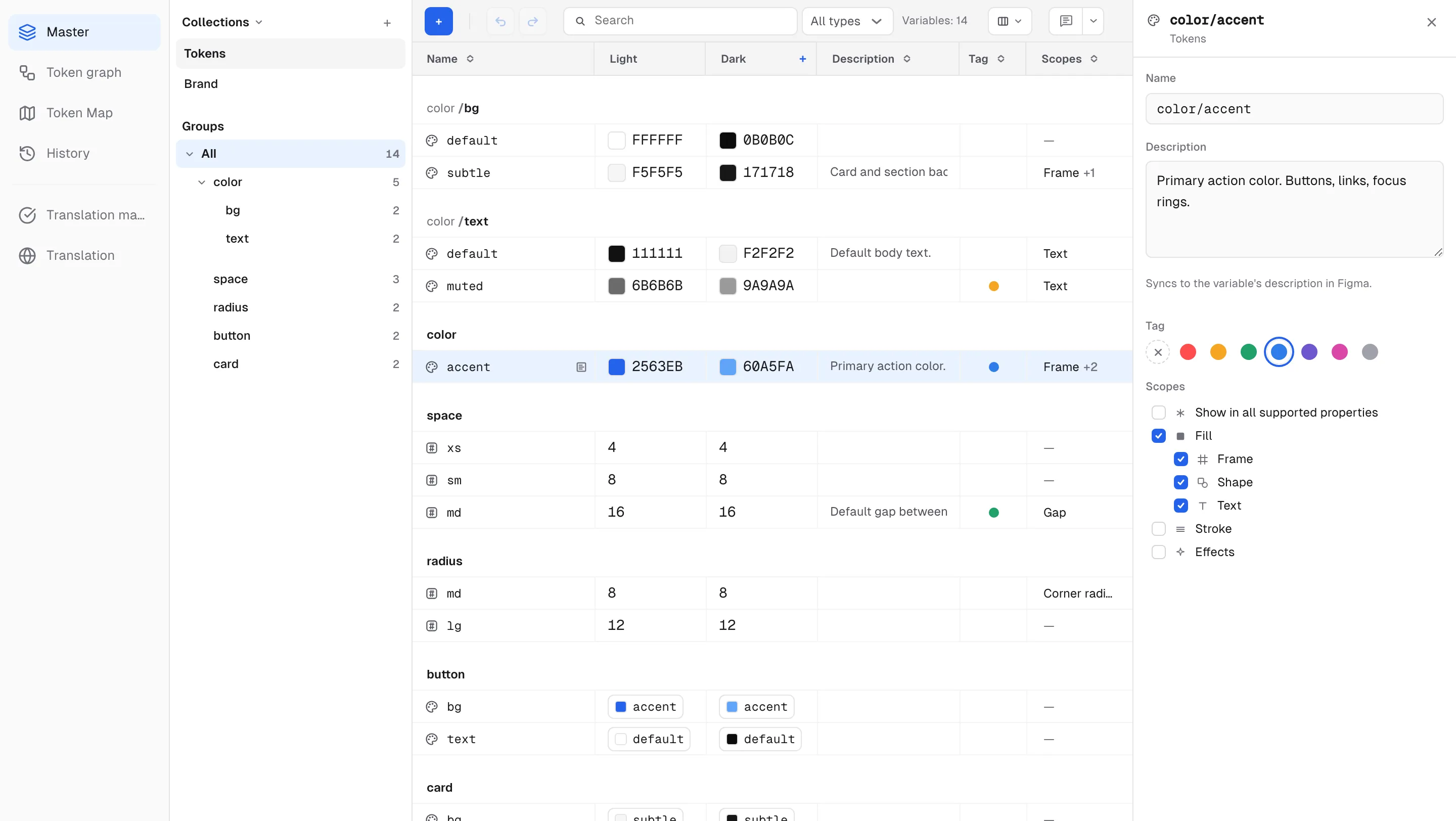 The detail panel — name, description, tag palette, and the scope list in one place