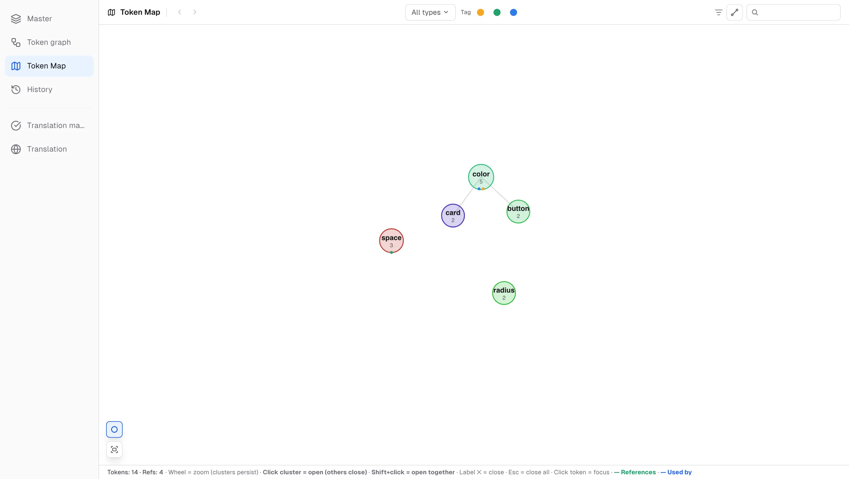The Token Map — every collection as a cluster, connected by reference lines